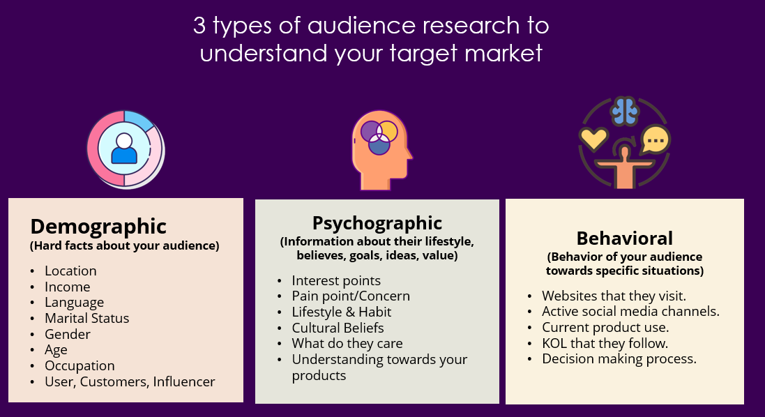 3 Types of Audience Research