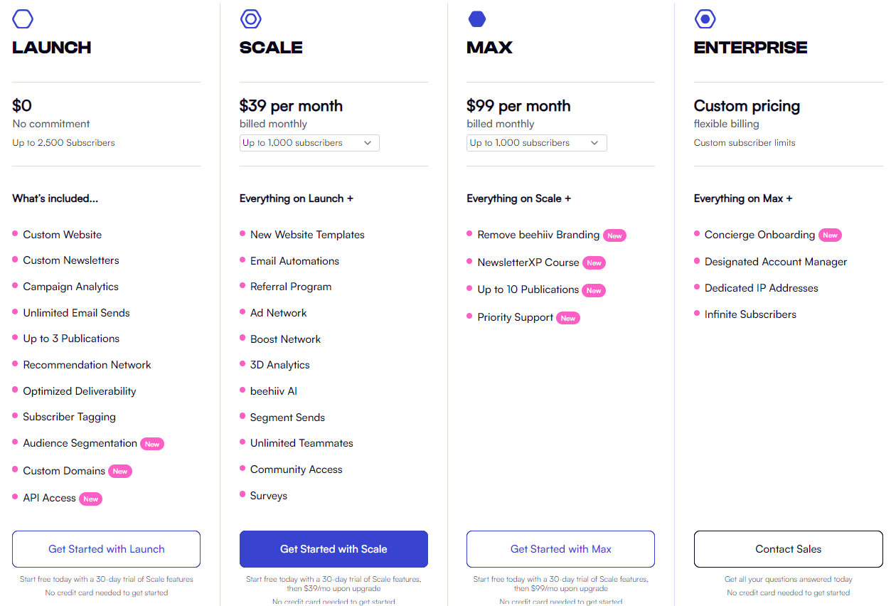 Beehiiv Pricing Screenshot