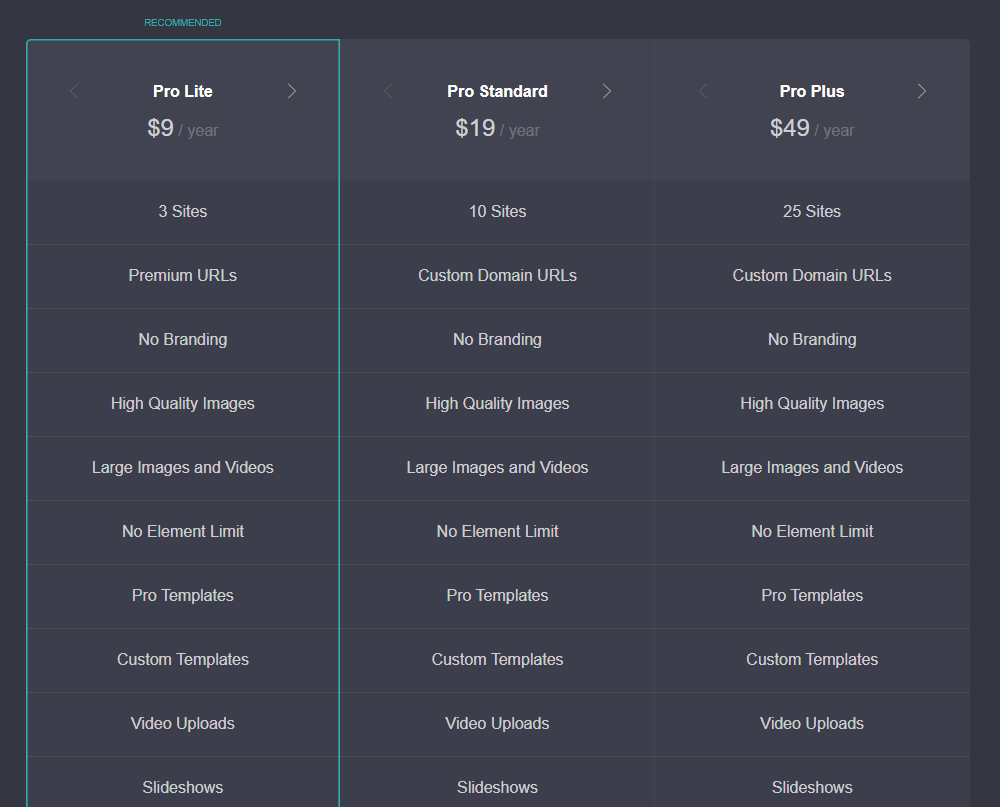 Carrd Pricing Cover