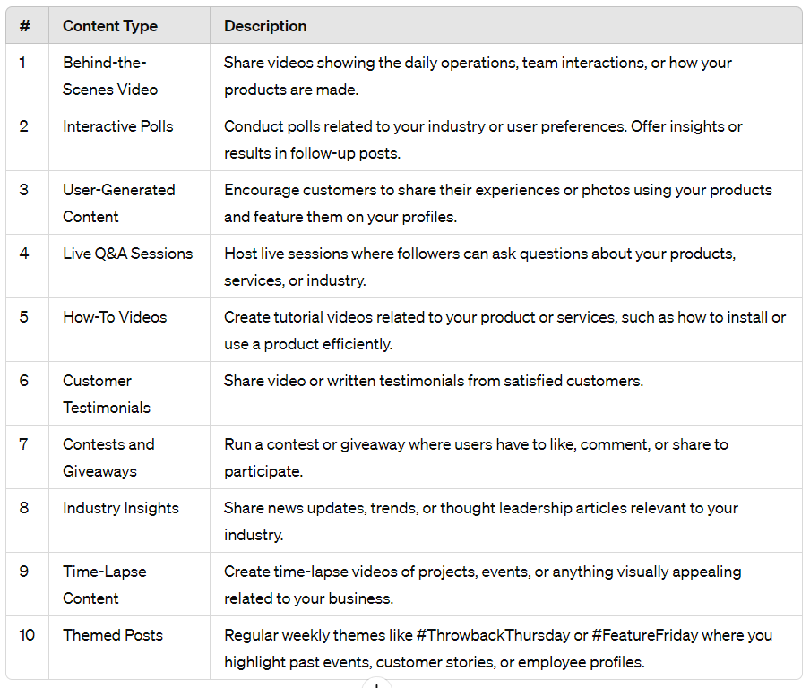 Content Marketing nom 2