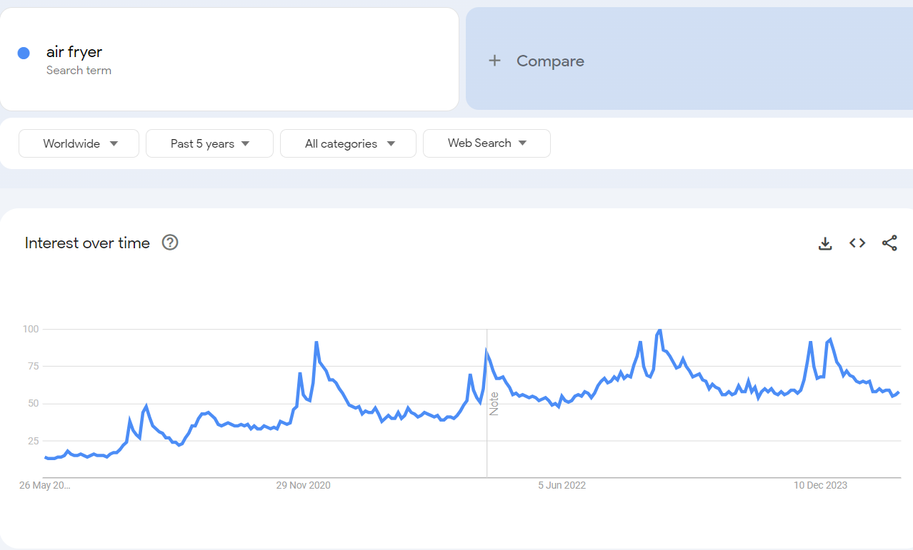 Google Trend Use Case Example