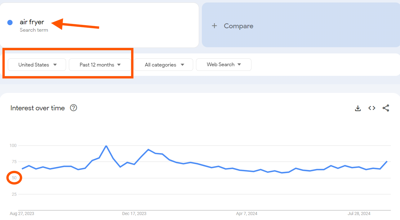 Google Trend - Use case example