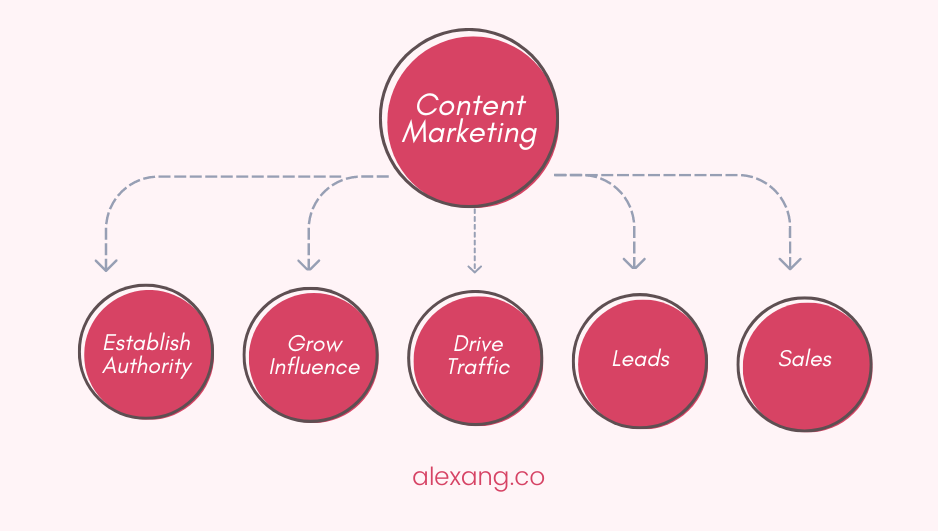 what is content marketing 1