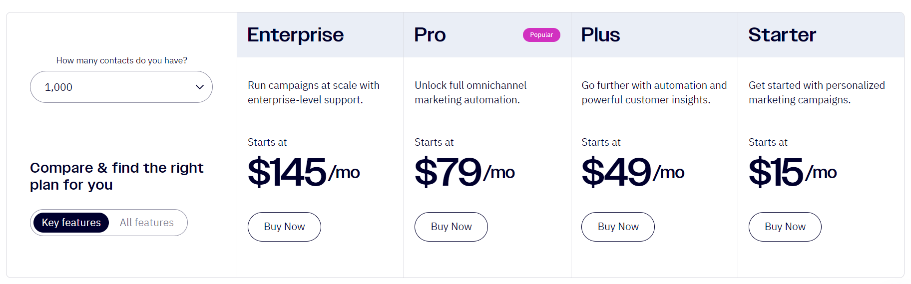 ActiveCampaign Pricing