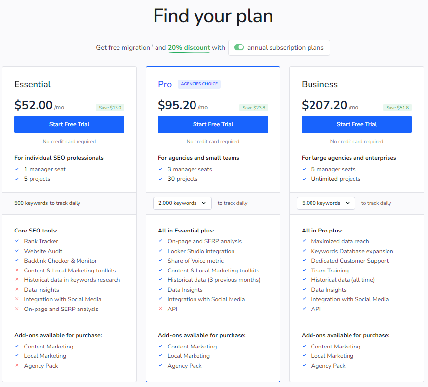 SE Ranking Pricing Plan