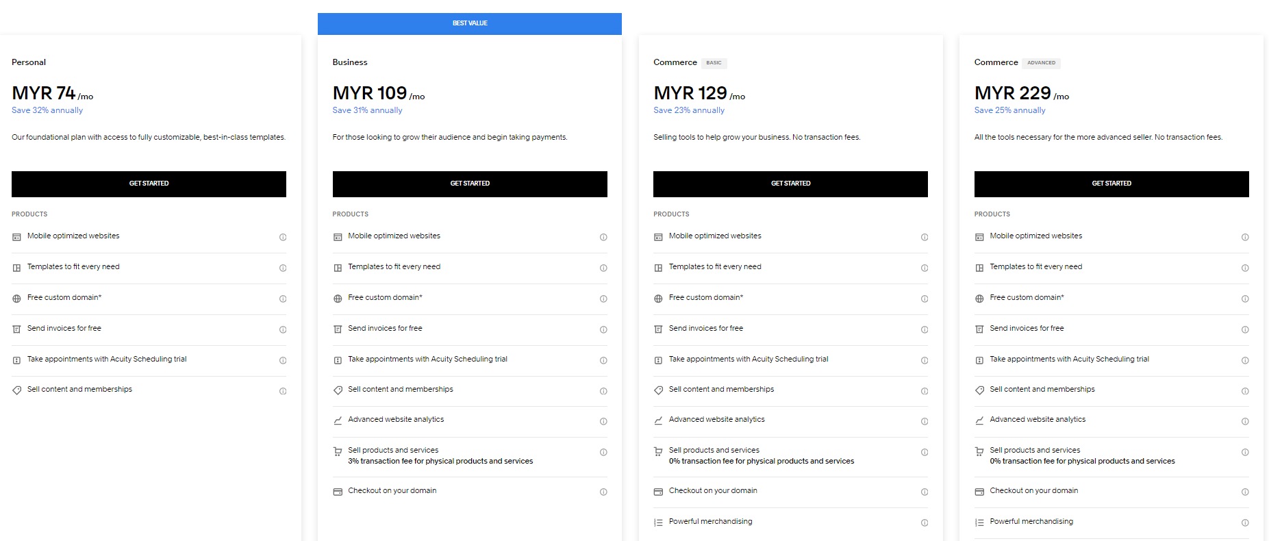 Squarespace Pricing Cover