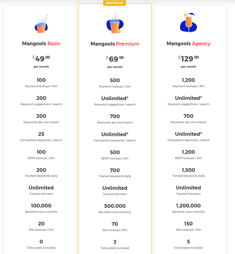 mangools pricing