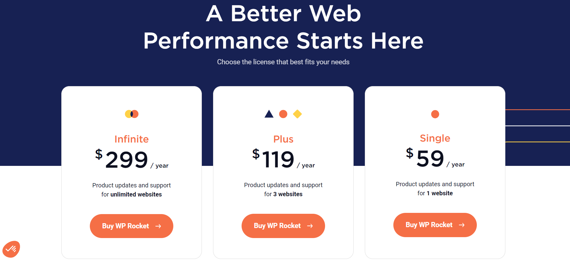 WP Rocket Pricing