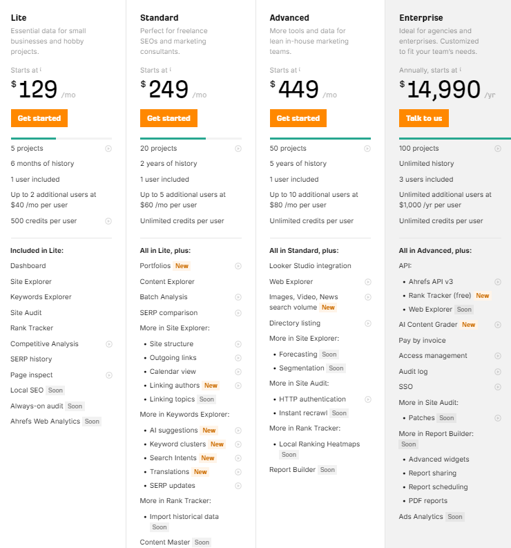 ahrefs pricing