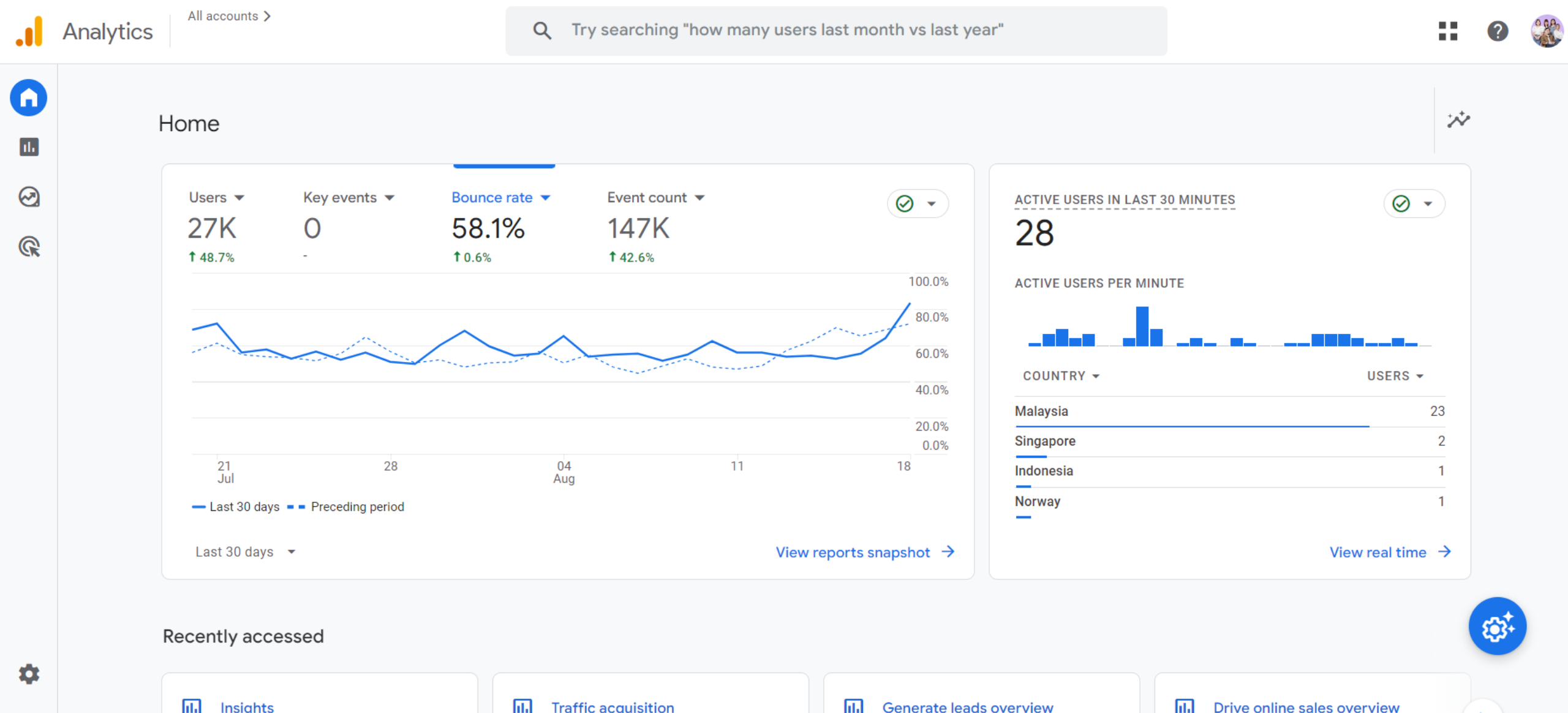 google analytics 4 dashboard