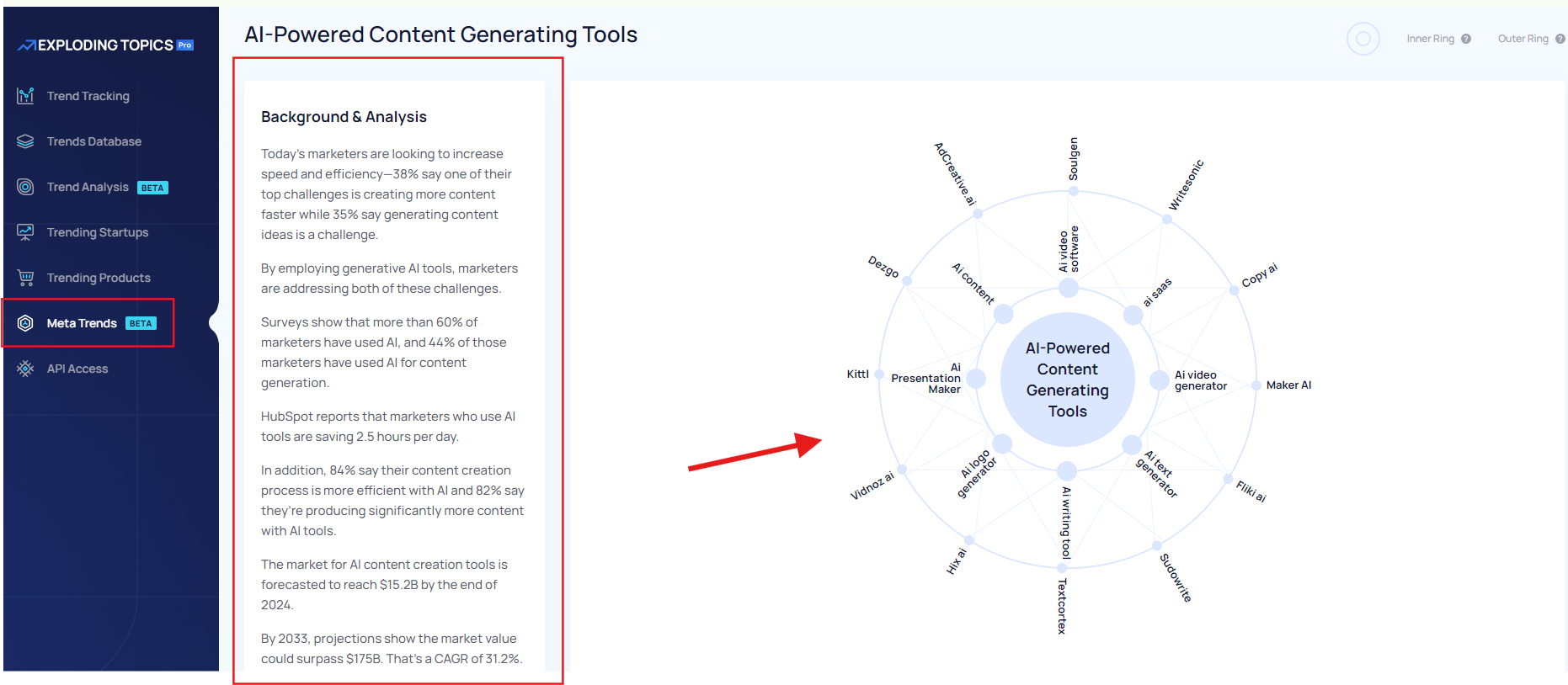 Exploding Topics - Meta Trends Analysis with AI