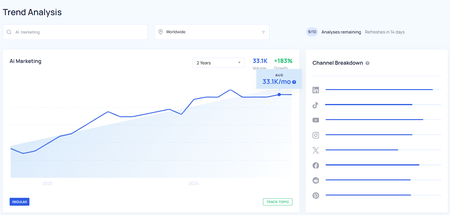 Exploding Topics - Trend Analysis sample report