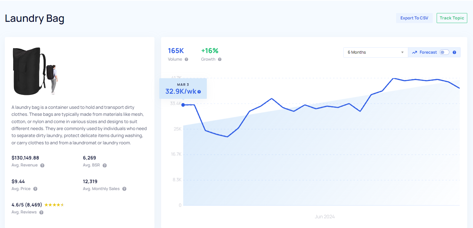 Product Trend insights example by exploding topics