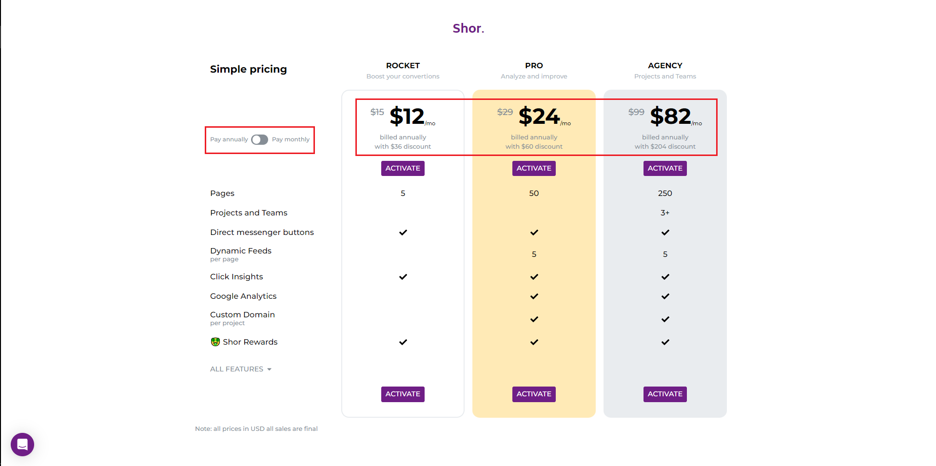 Shor.by Pricing Plan