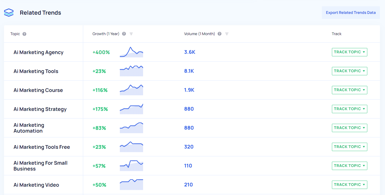 Topic Ideas For Trend Analysis