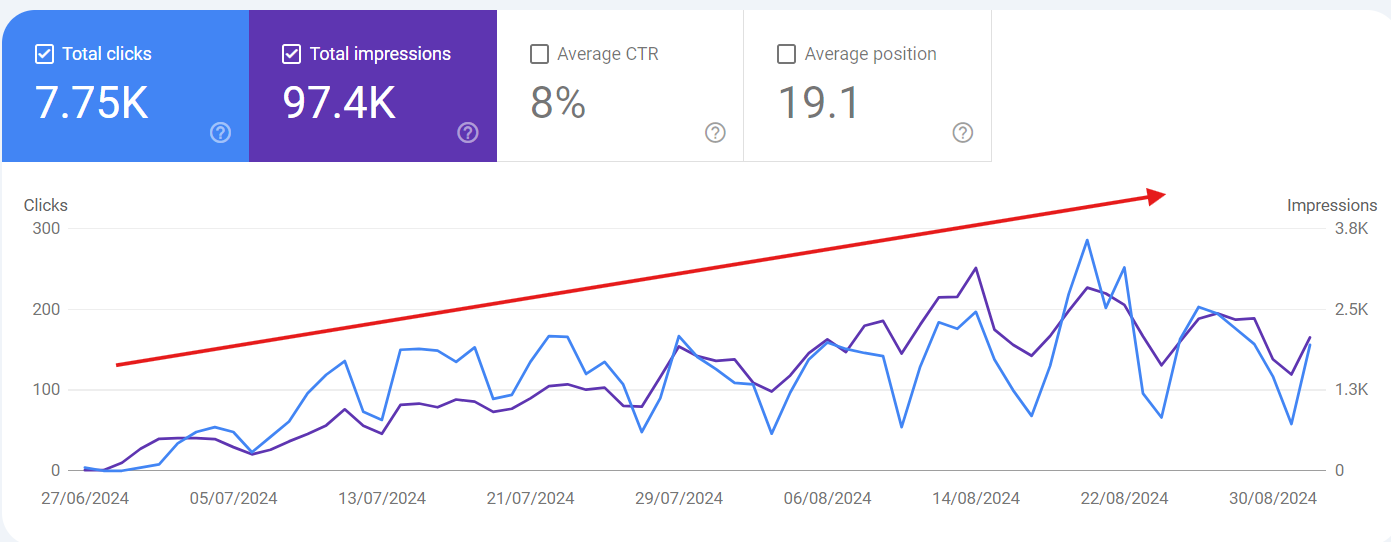 alexang.co - SEO Traffic Growth Strategies