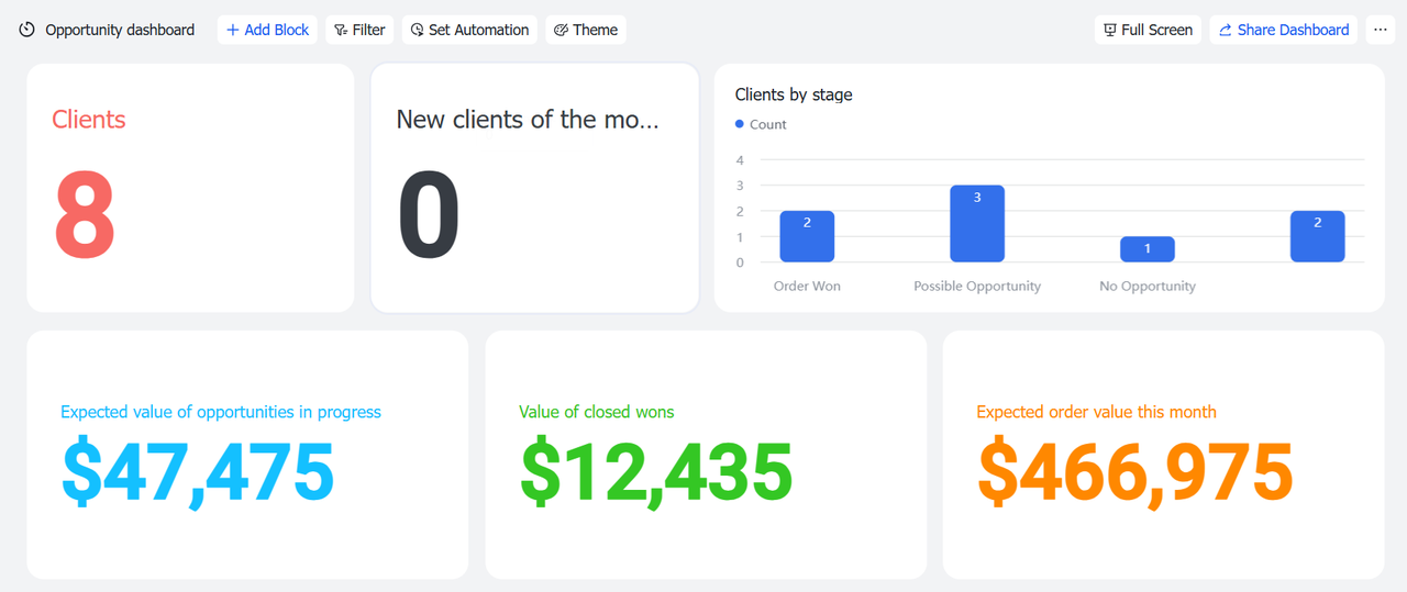 Lark Opportunity Dashboard